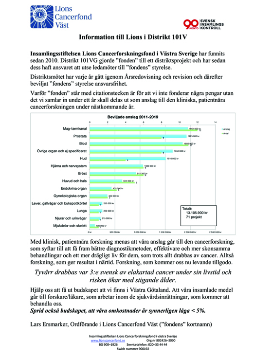 Cancerfonden 2019 09 29